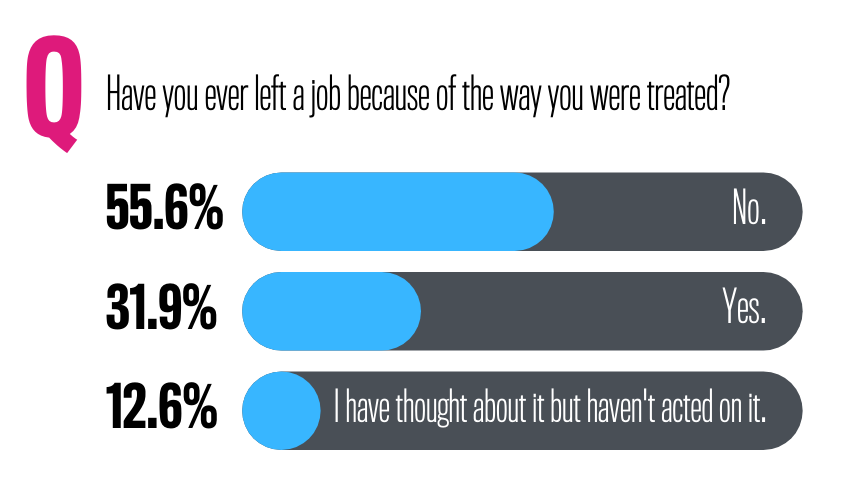 Childfree at Work Survey